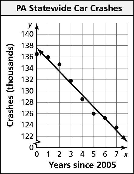 graph