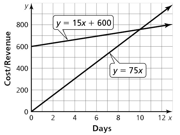 graph