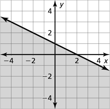 graph