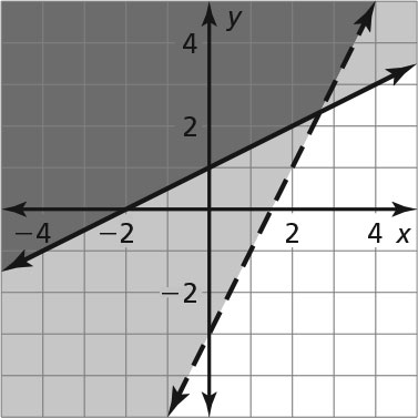 graph