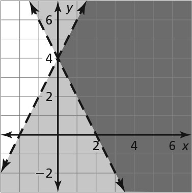 graph
