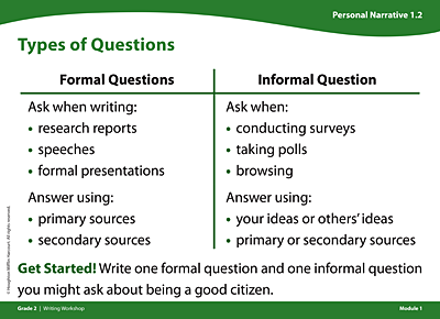 Personal Narrative card titled Types of Questions. Under Formal Questions: Ask when writing research reports, speeches, and formal presentations; and answer using primary sources and secondary sources. Under Informal Questions, ask when conducting surveys, taking polls, and browsing; and answer using your ideas or others’ ideas and primary or secondary sources. Get Started! Write one formal question and one informal question you might ask about being a good citizen.