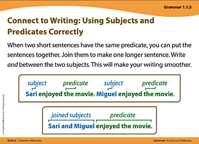 Grammar card titled Connect to Writing: Using Subjects and Predicates Correctly. When two short sentences have the same predicate, you can put the sentences together. Join them to make one longer sentence. Write and between the two subjects. This will make your writing smoother. Example, two short sentences: Sari enjoyed the movie. Miguel enjoyed the movie. New sentence: Sari and Miguel enjoyed the movie. Sari and Miguel are the joined subjects, and enjoyed the movie is the predicate.