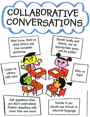 Illustration titled Collaborative Conversations. Drawing shows four children talking together. Text in Box 1: Take turns; build on what others say; use complete sentences. Box 2: Speak loudly and clearly, use an appropriate pace, and be polite! Box 3: Listen to others with care. Box 4: Stay on topic. Box 5: Ask questions when you don't understand; answer questions with more than one word. Box 6: Decide if you should use formal or informal language.