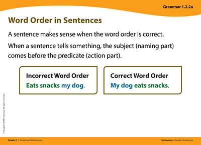 Grammar card titled Word Order in Sentences. A sentence makes sense when the word order is correct. When a sentence tells something, the subject (naming part) comes before the predicate (action part). Examples: Incorrect word order: Eats snacks my dog. Correct word order: My dog eats snacks.