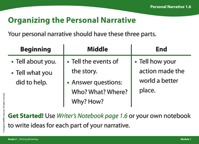 Personal Narrative card titled Organizing the Personal Narrative. Your personal narrative should have these three parts. Beginning: Tell about you. Tell what you did to help. Middle: Tell the events of the story. Answer questions: Who? What? Where? Why? How? End: Tell how your action made the world a better place. Get Started! Use Writer's Notebook page 1.6 or your own notebook to write ideas for each part of your narrative.