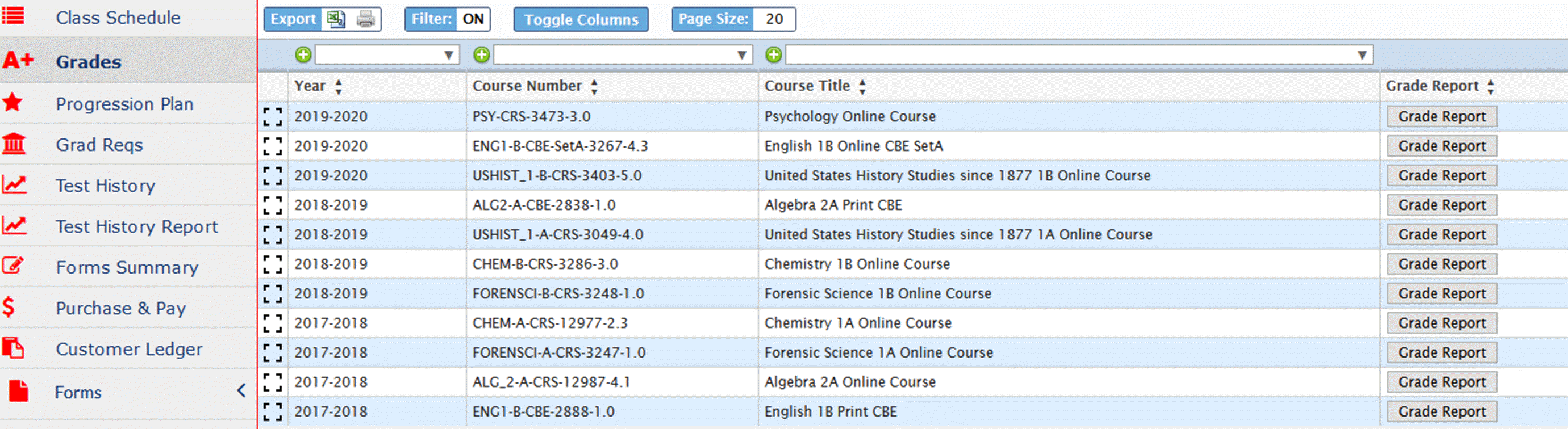 grades grades
