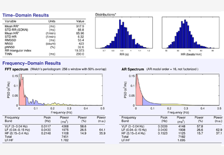 Biofeedback Chart