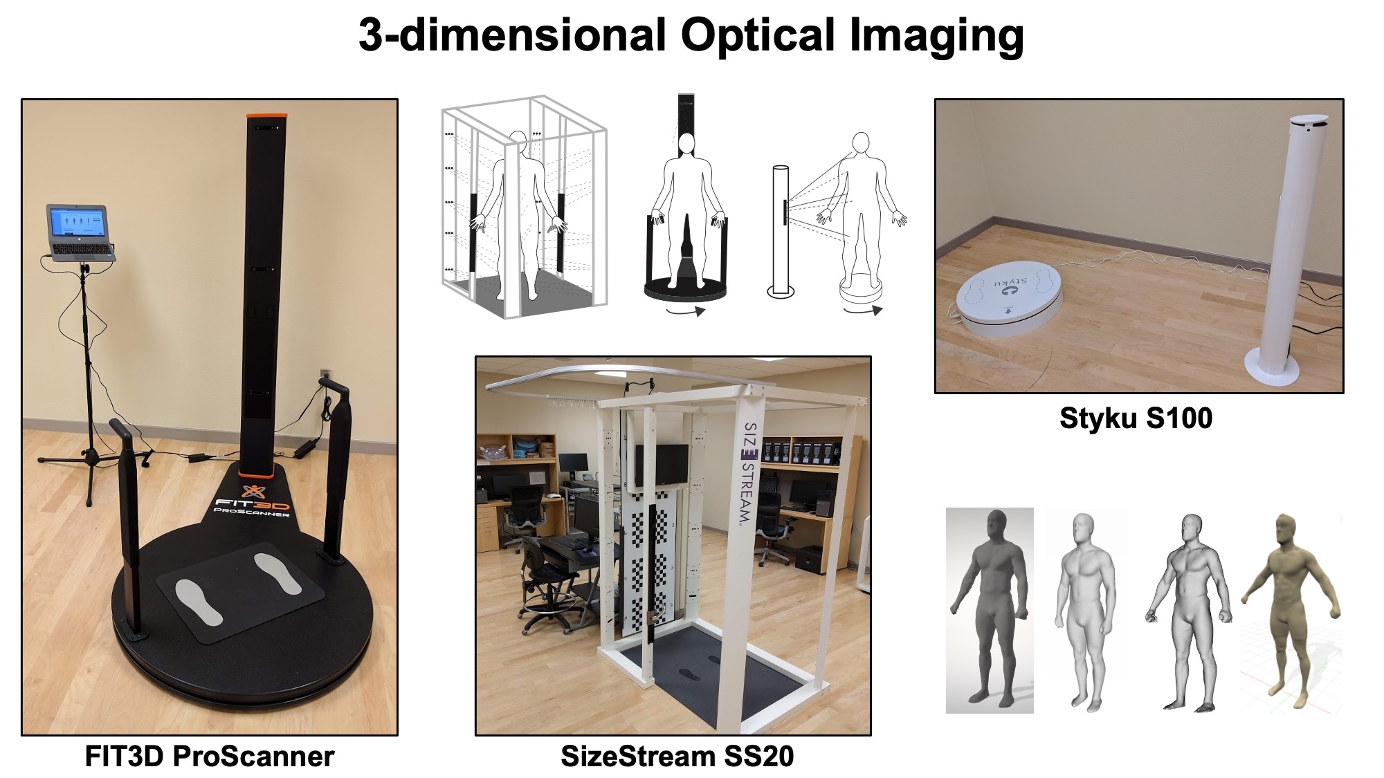 3d scanners