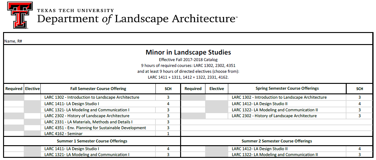 Landscape Studies Undergraduate Minor curriculum