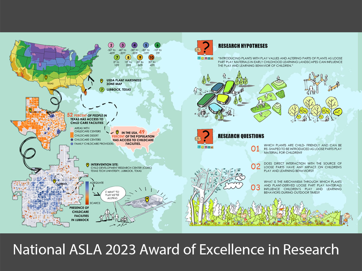 2023 National ASLA Award of Excellence in Research