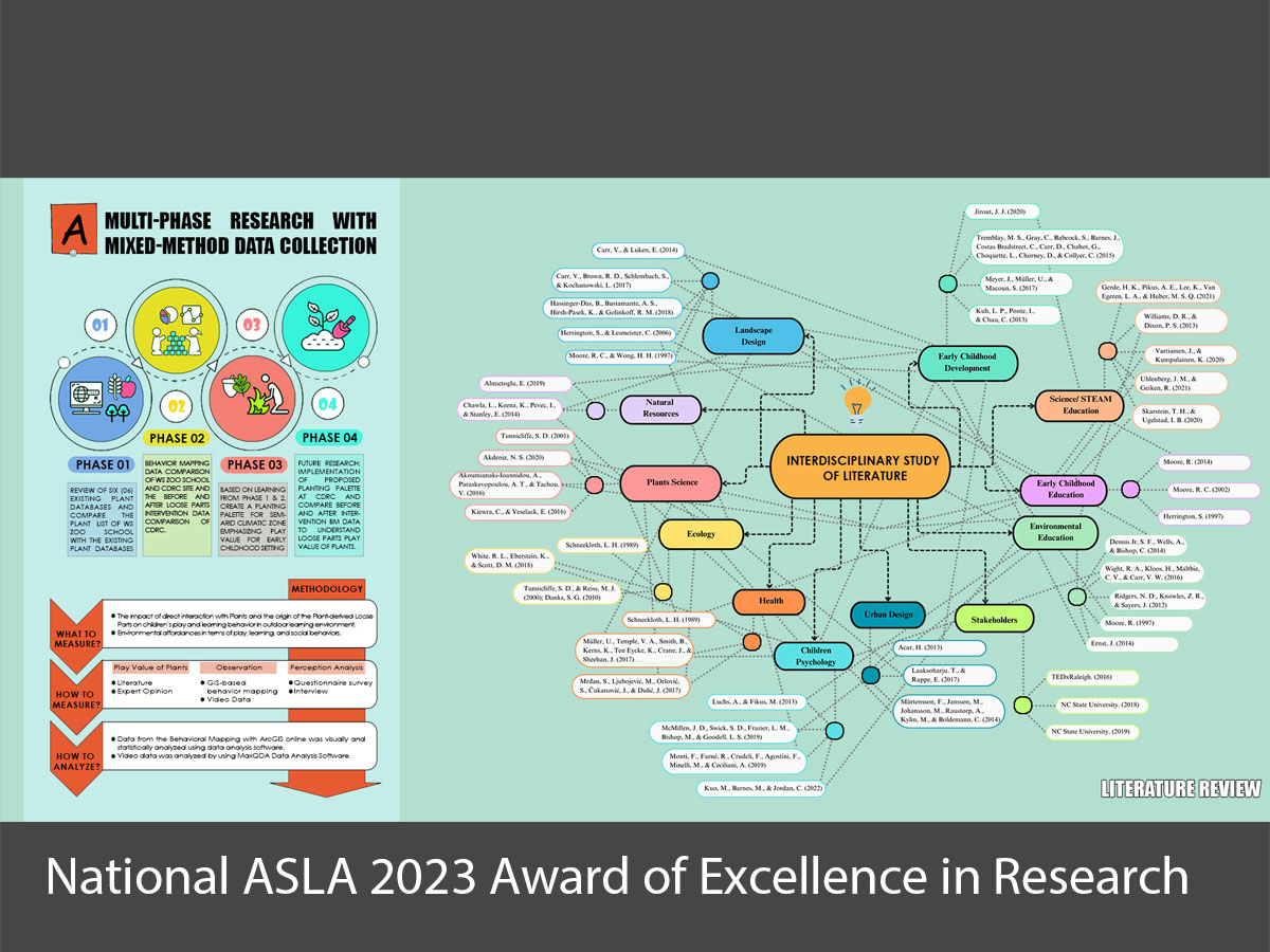 2023 National ASLA Award of Excellence in Research