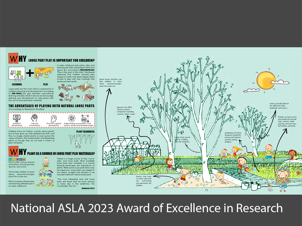 2023 National ASLA Award of Excellence in Research