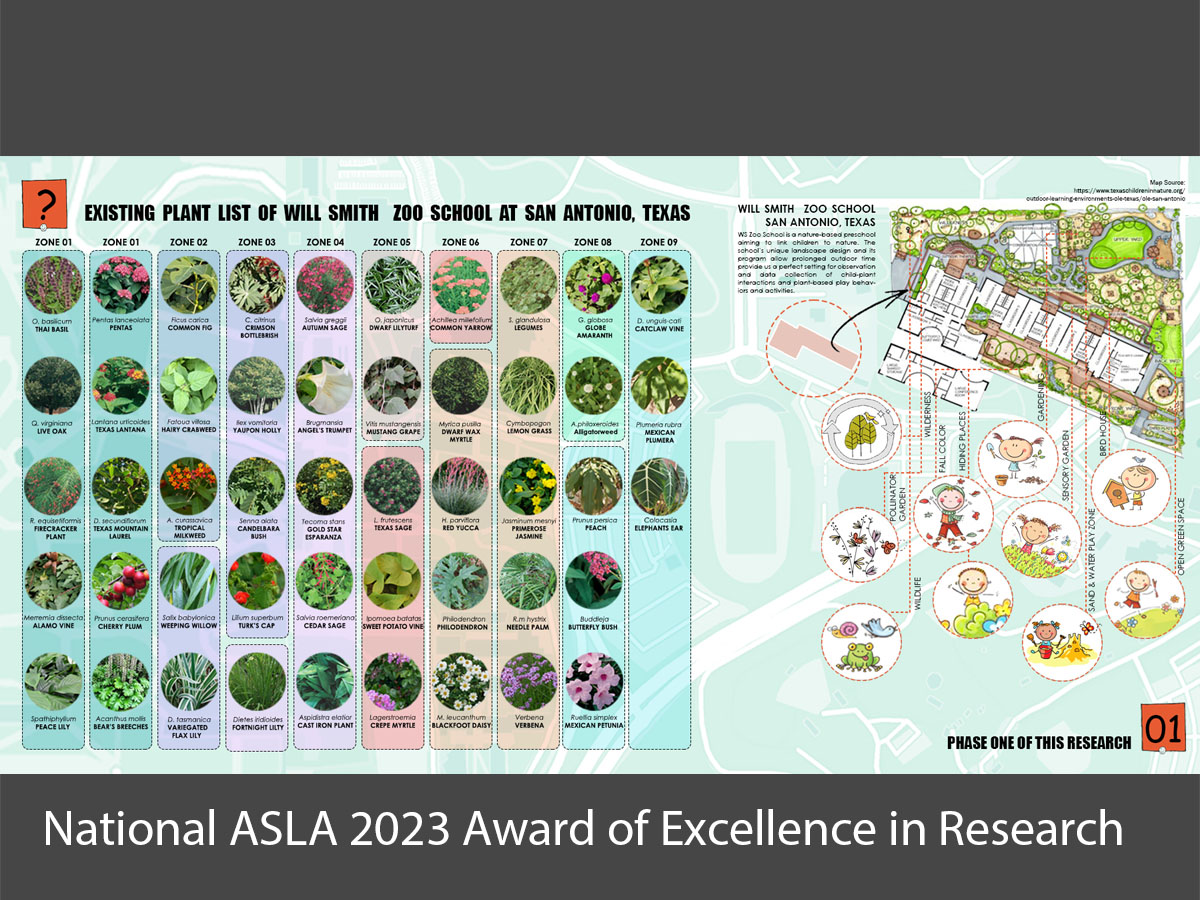 2023 National ASLA Award of Excellence in Research