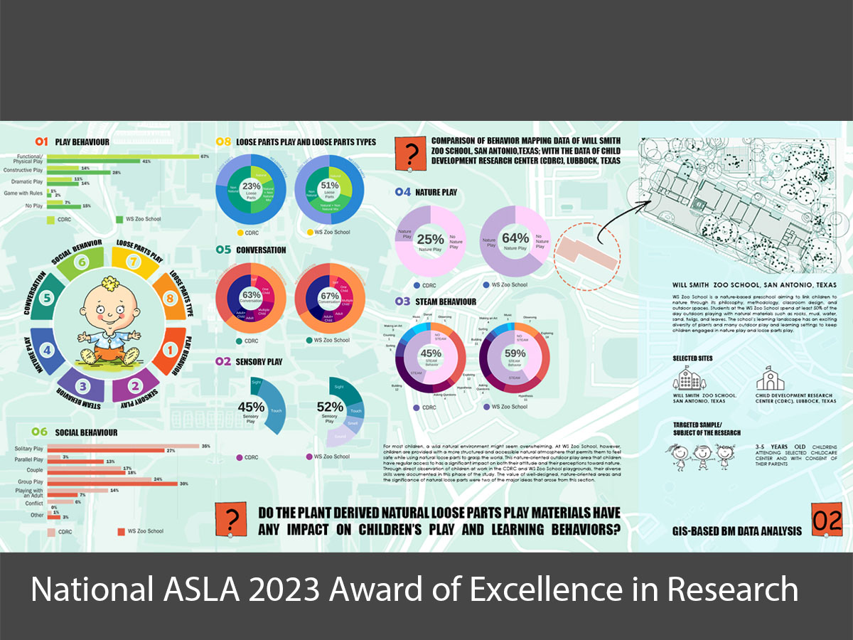 2023 National ASLA Award of Excellence in Research