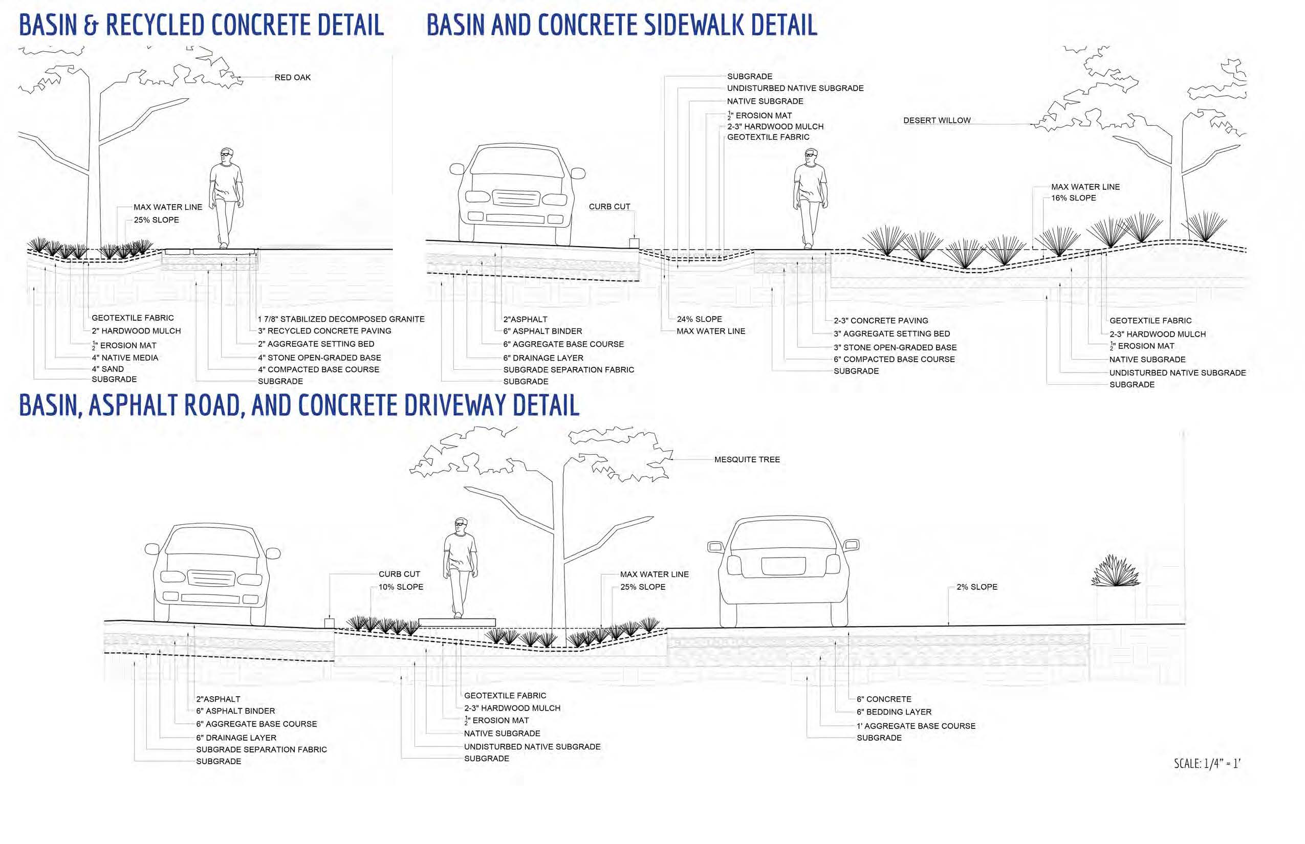 DoLA Texas ASLA Merit Award 2024 Team Image 4