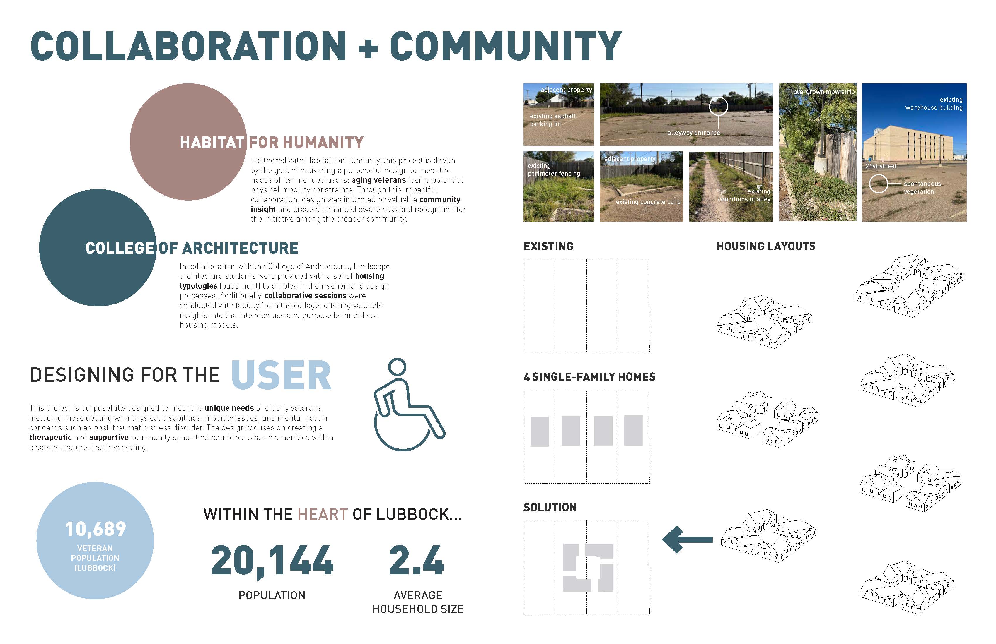 DoLA Texas ASLA Honor Award 2024 Team Image 2