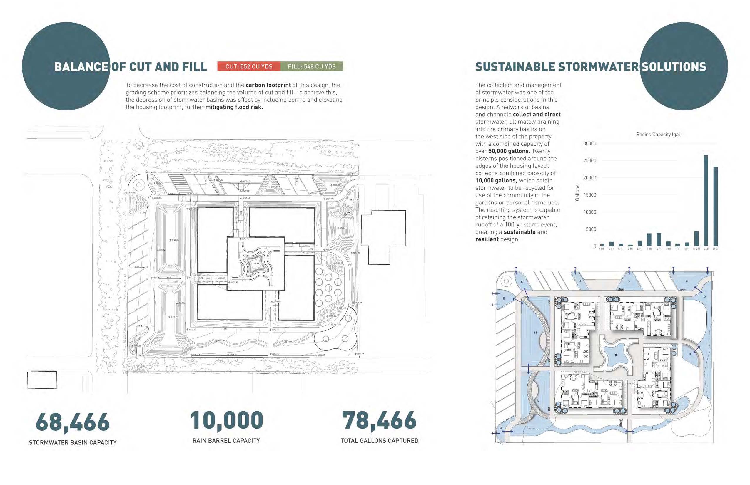 DoLA Texas ASLA Honor Award 2024 Team Image 5