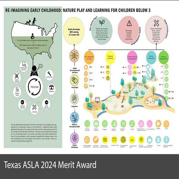 DoLA 2024 TEXAS ASLA MERIT AWARD