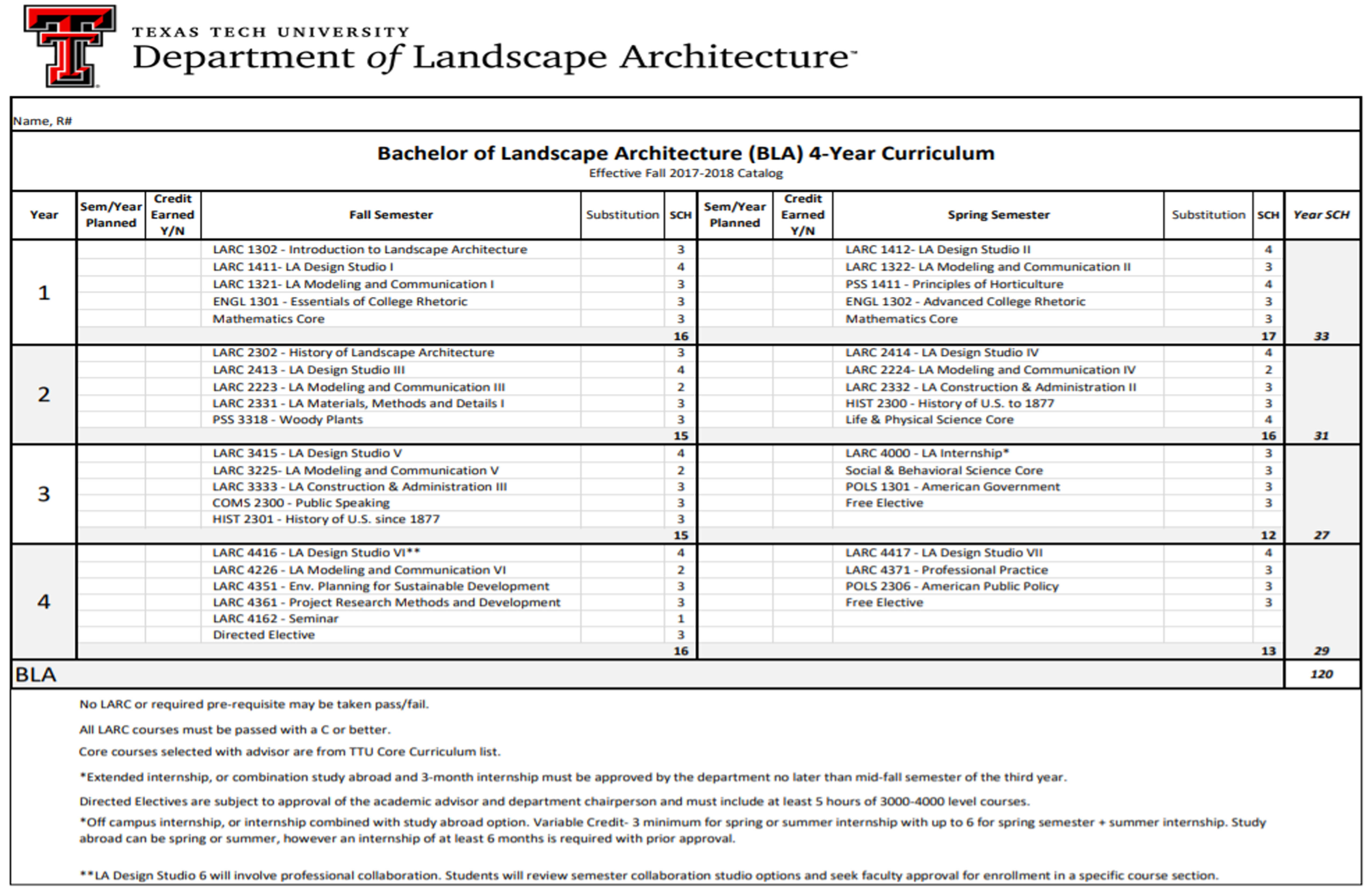 Landscape Architecture Ttu, Landscape Architect Education