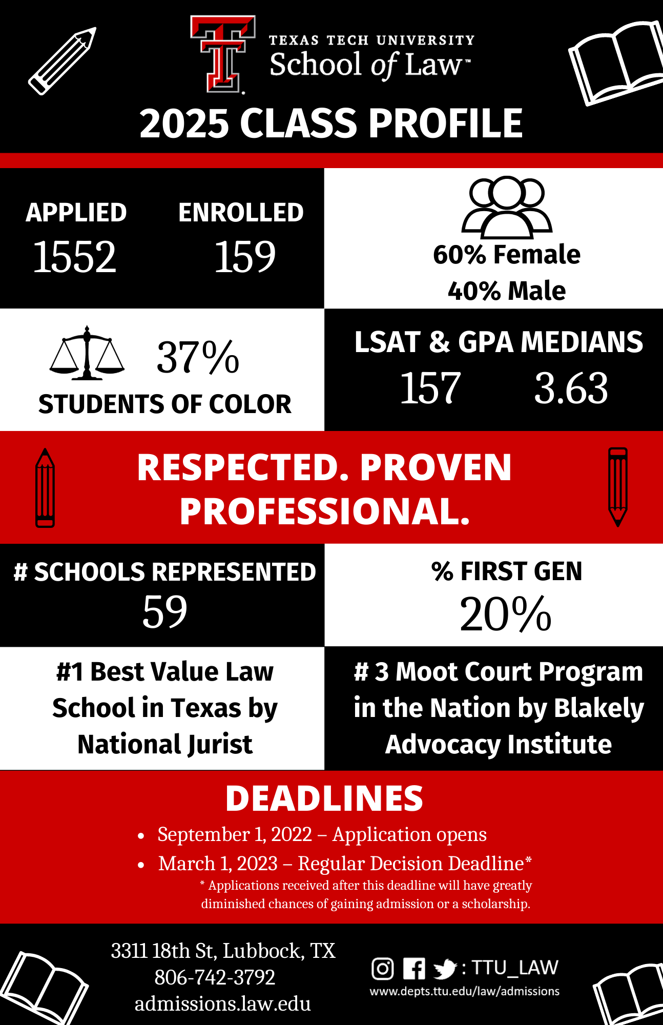 Admissions School of Law TTU