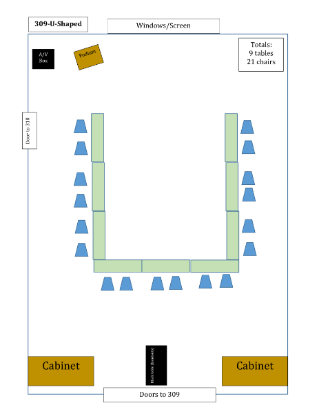 U Shape setup, maximum 18 seats