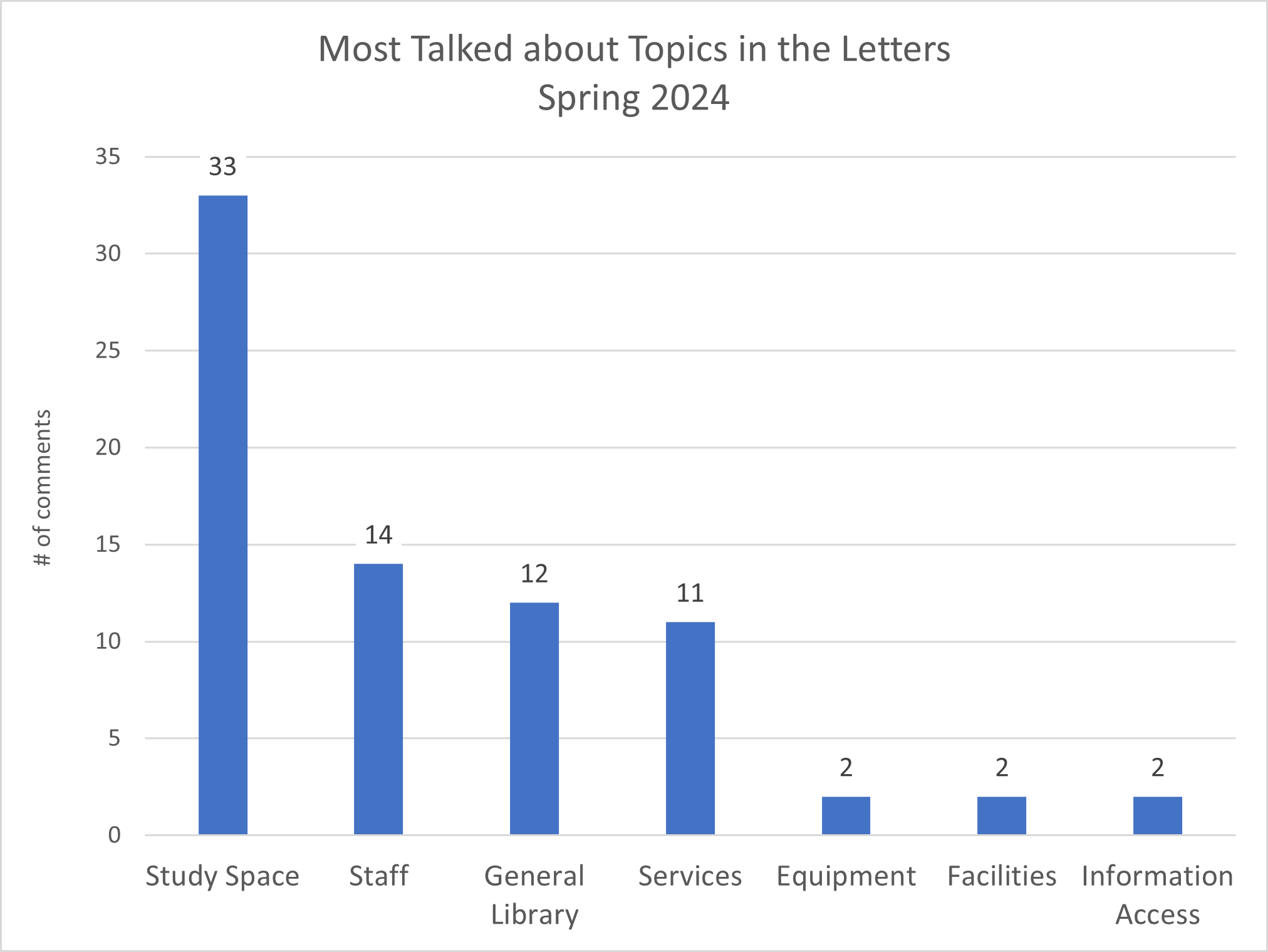 Most talked about topics