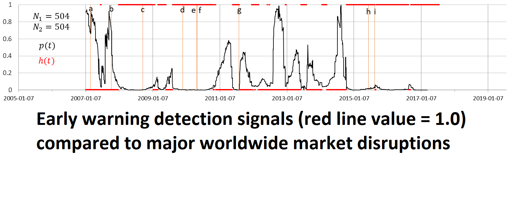 Quantitative financial analysis showing early warning signals