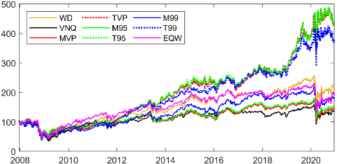 Mathematical finance research visualization