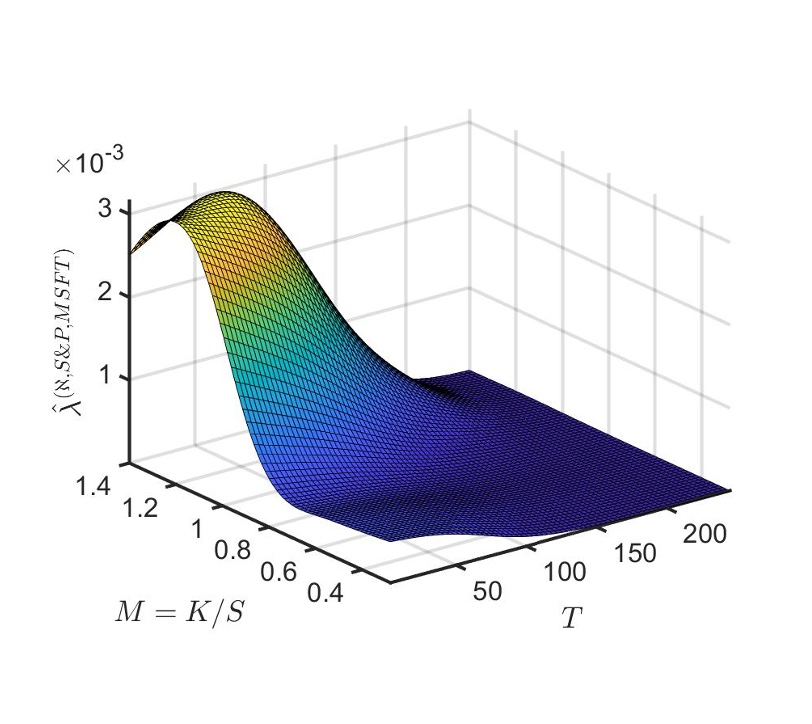 Three-dimensional mathematical surface visualization