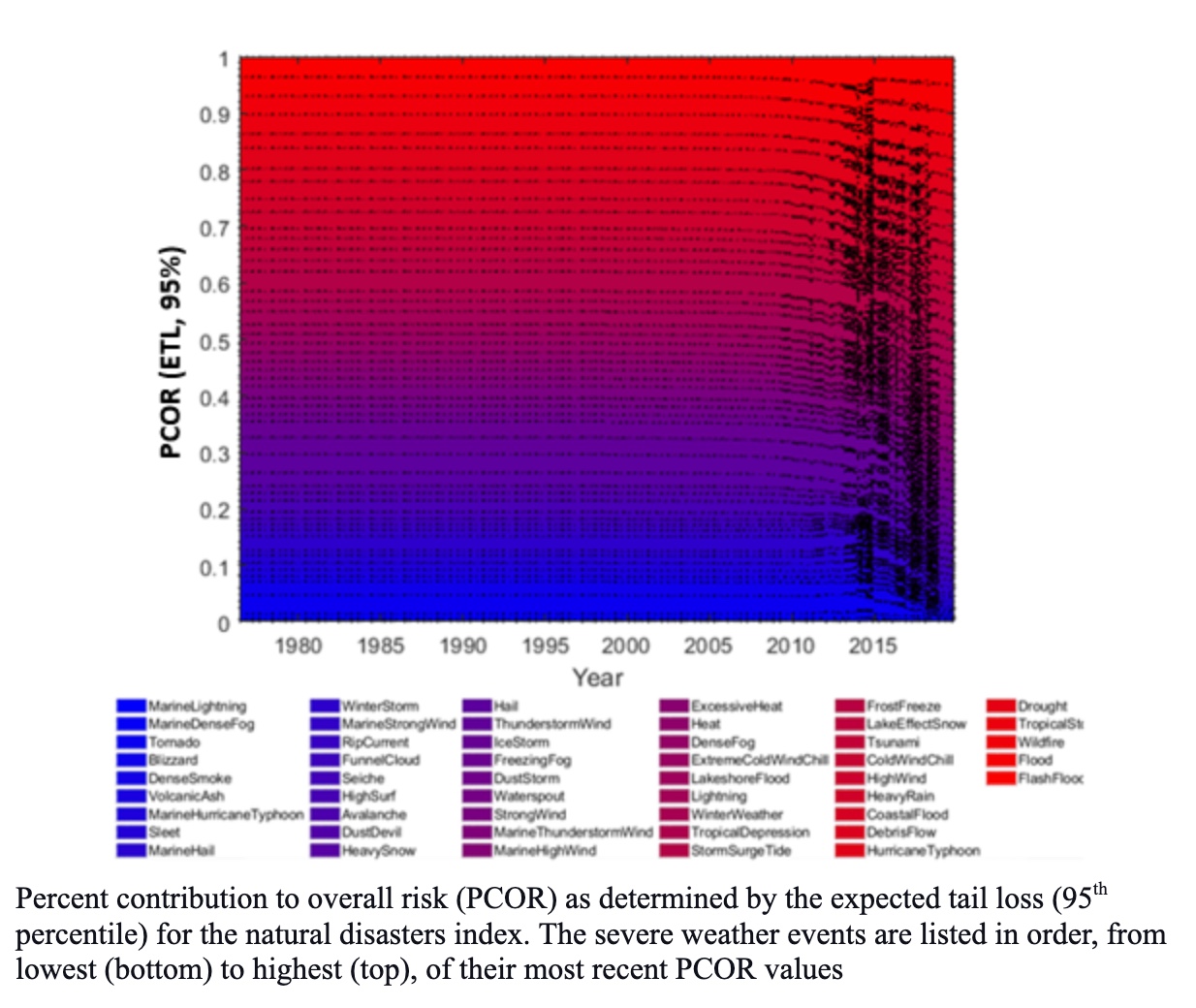 Risk visualization associated with index-based insurance research for natural disasters and crime