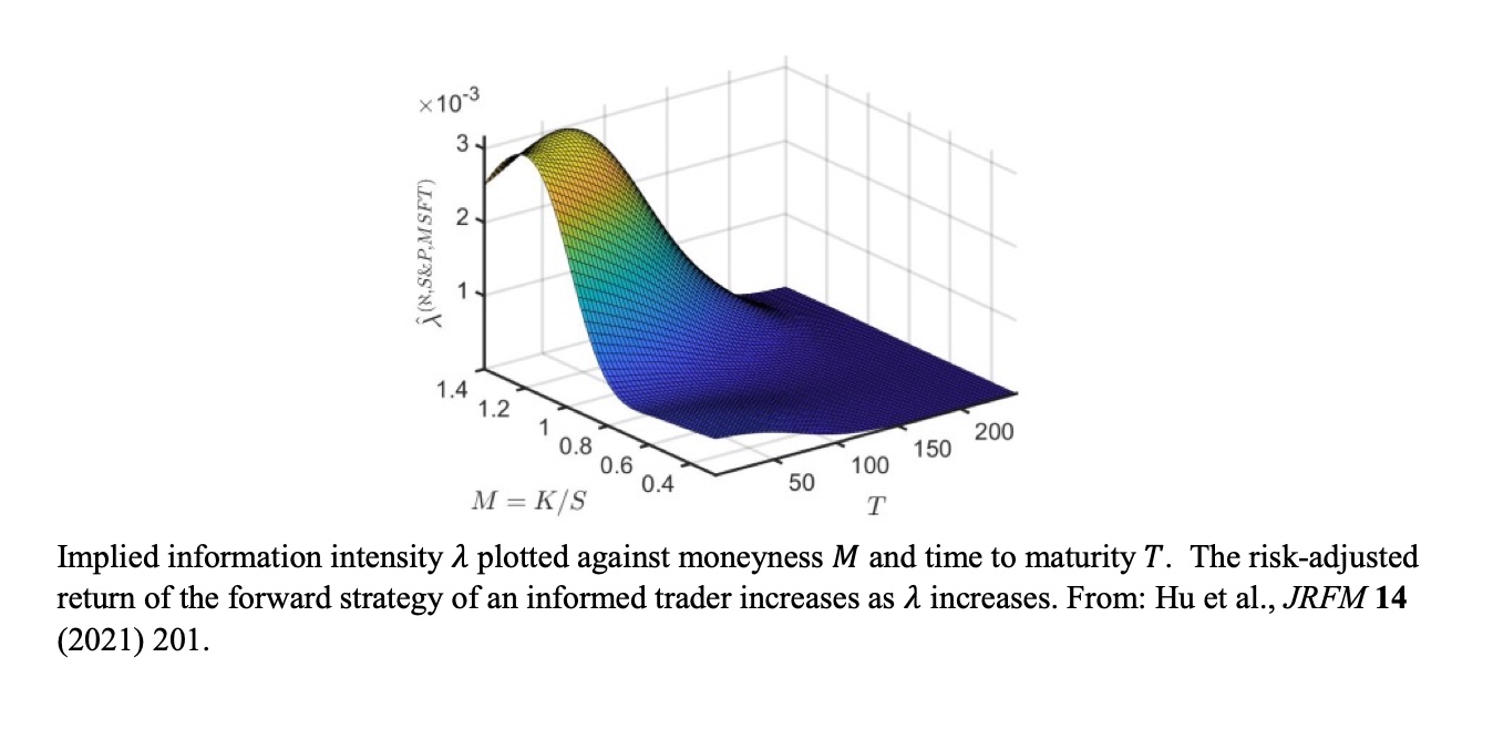 Three-dimensional surface showing option-pricing research results