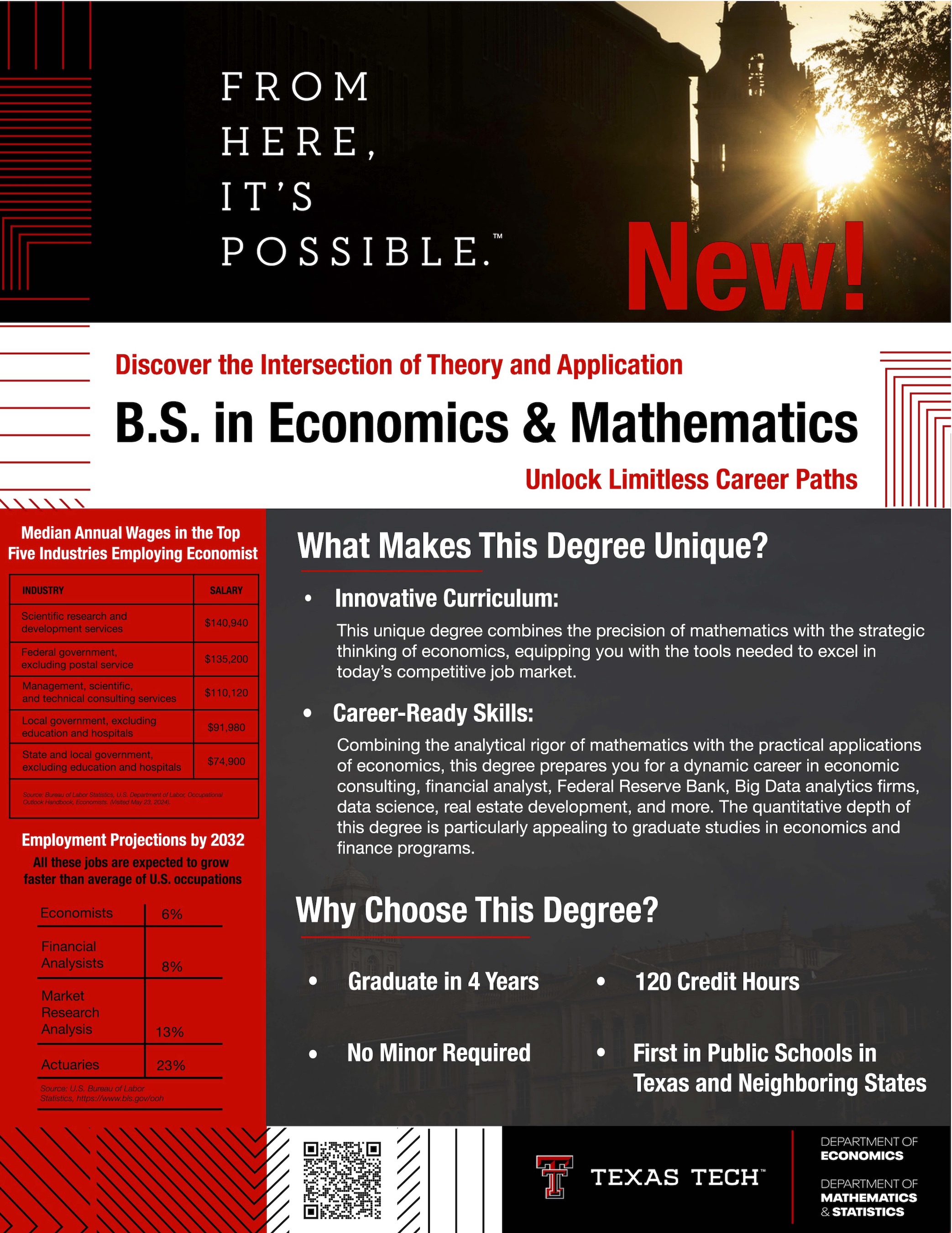 BS in Economics and Math