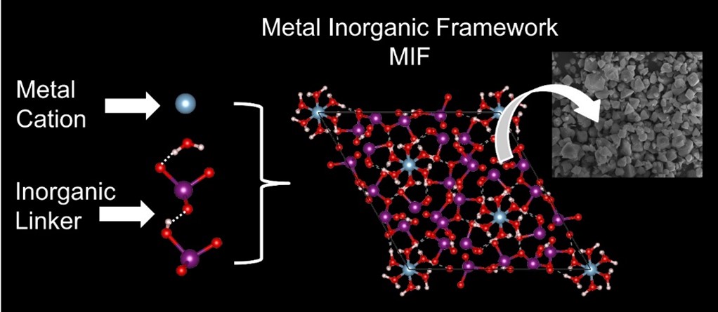 Metal Inorganic Framework MIF