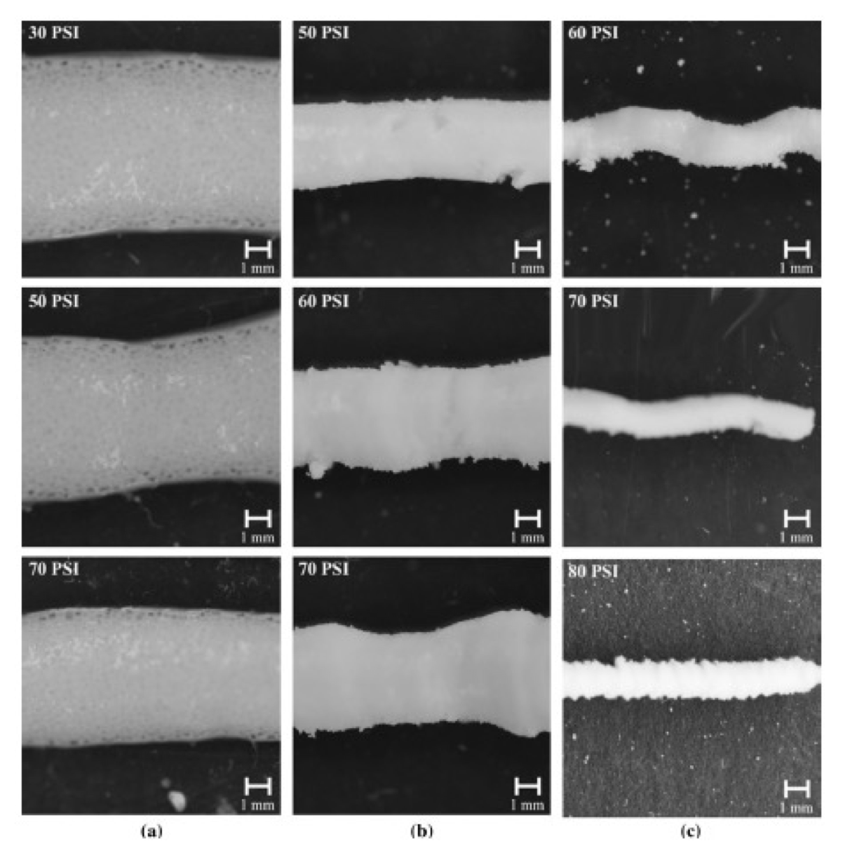 From Energetic Films to 3D Printing