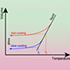 Researchers Explain How to Make the Hardest Metal Pliable