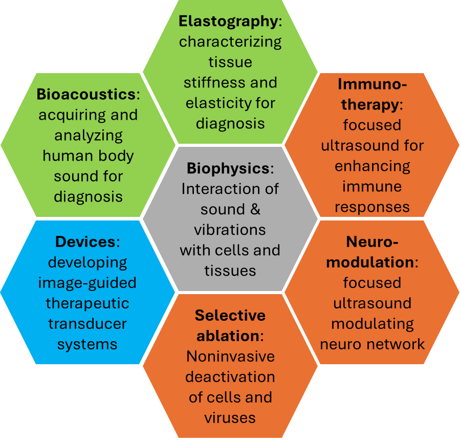ResearchAreas