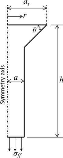 Adhesives Equation