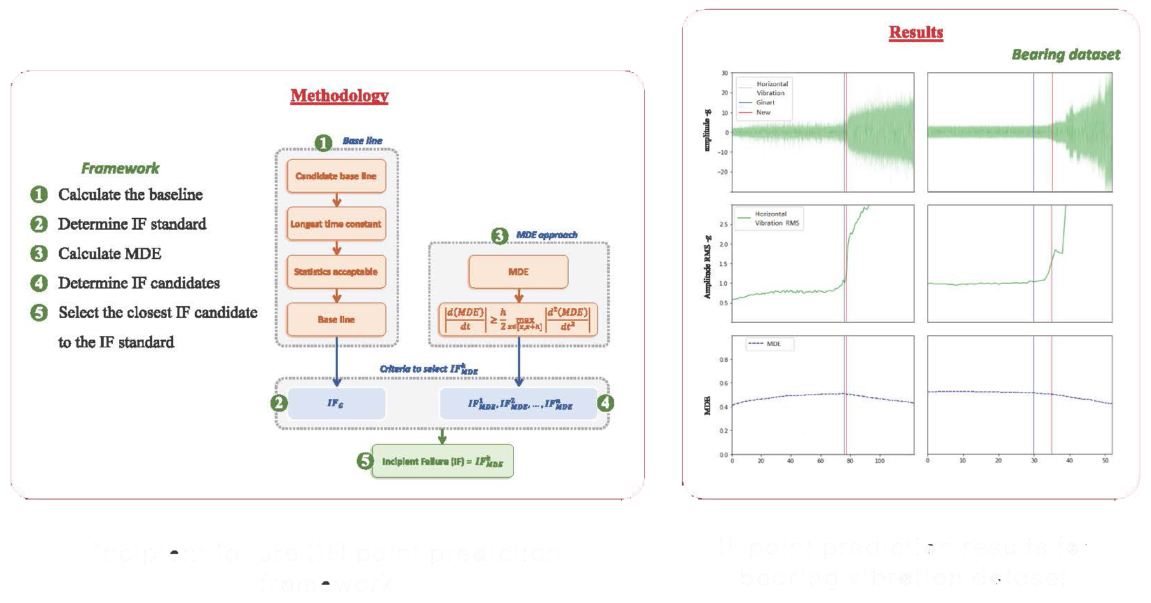 Can entropy be used to predict the incipient failure of systems?