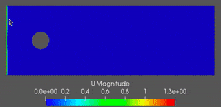 velocity contour plot