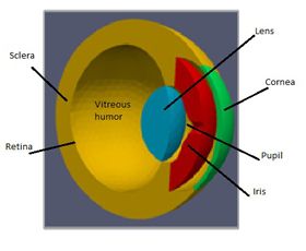 Thermal Modeling 1