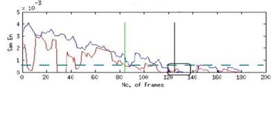 Cerebral Blood Flow Data 3