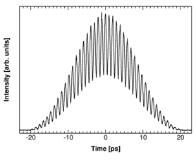 Generation of THz pulse repetition rate using a Fourrier-transform pulse shaper based on DMDs.
