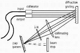 Schematics of the FT-PS approach.