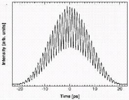 An output sequence obtained with FT-PS with terahertz pulse separation within the burst.