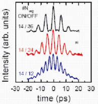 Output sequence from an R-AWG with grating waveguides.