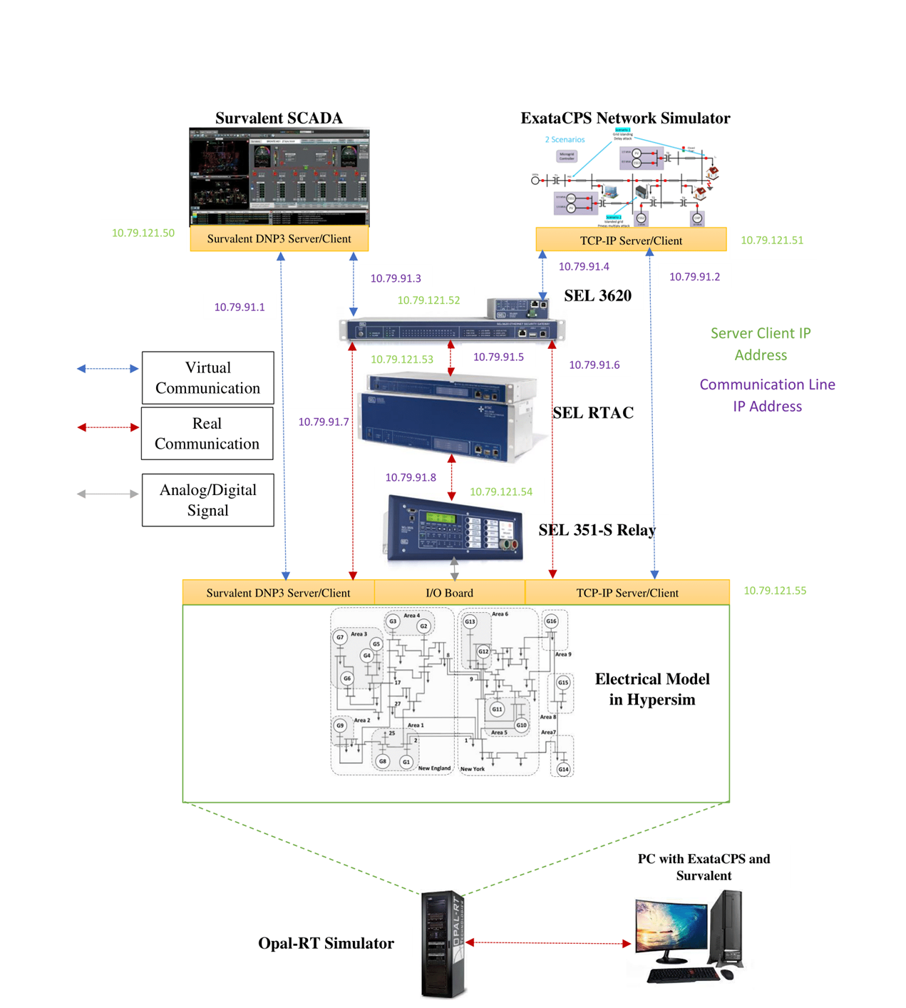 cyber-physical-model