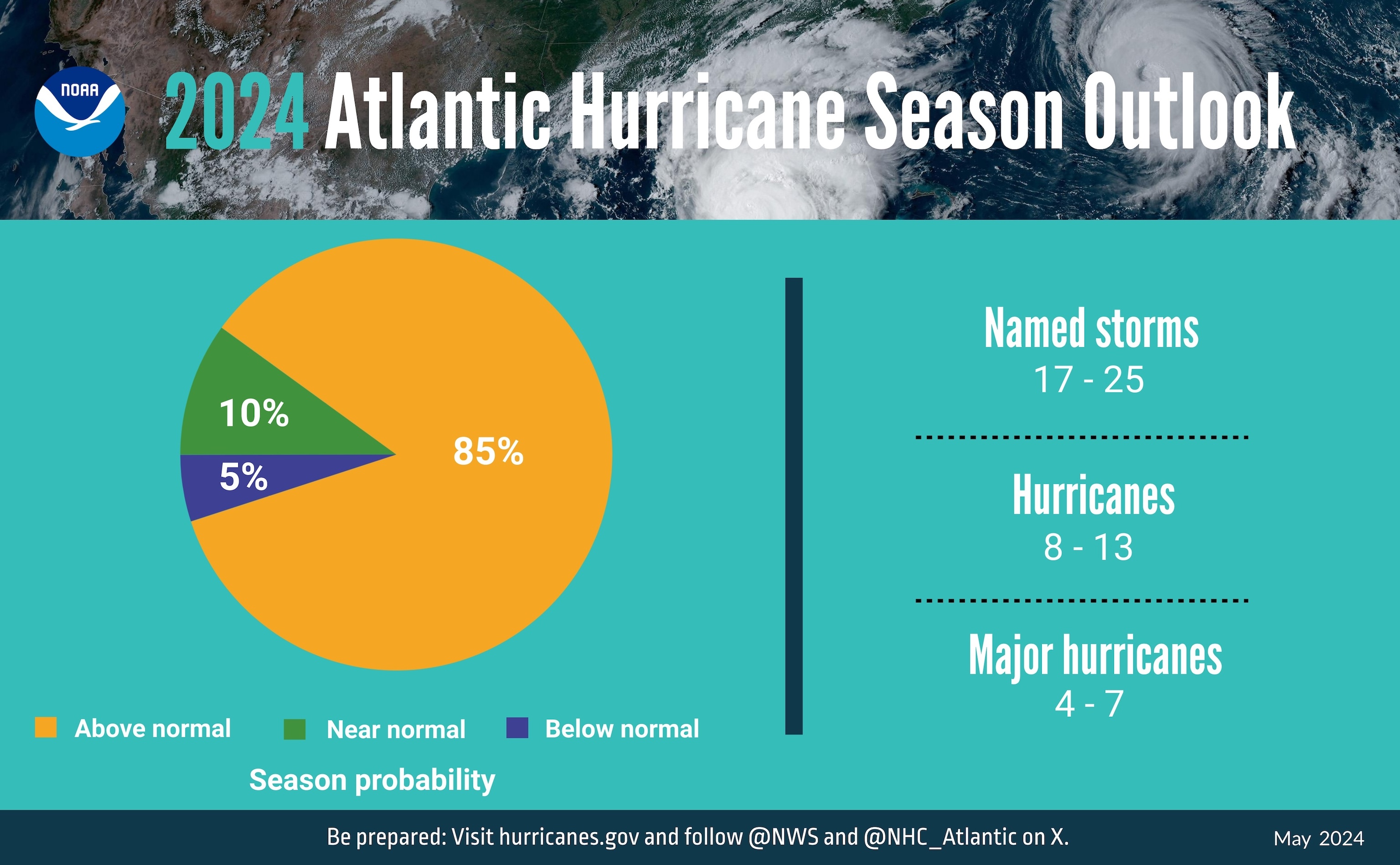 Image of hurricane prediction from NOAA