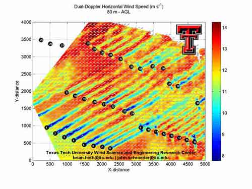 Animation of Dual Doppler derived complex wind flow obtained from a West Texas wind farm at hub height