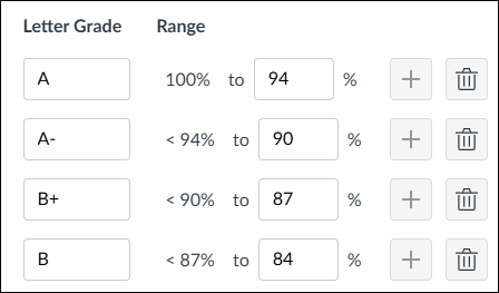 Graphic showing the Letter Grade fields and the Range fields with a + (Plus) button and a Delete (Trashcan) icon to the right of the fields